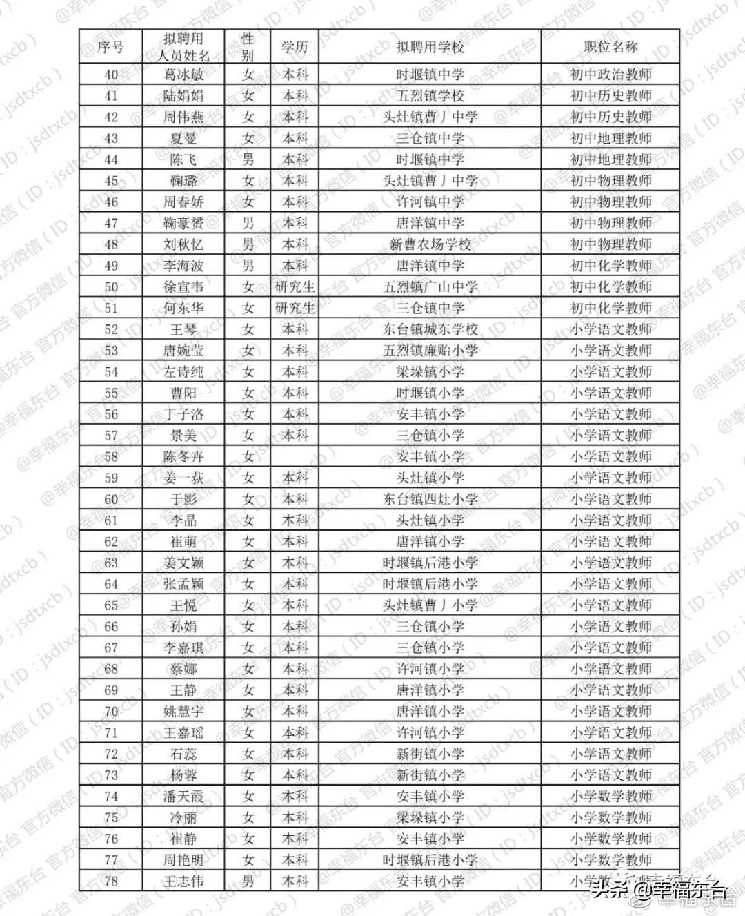 東臺市最新招聘信息全面概覽