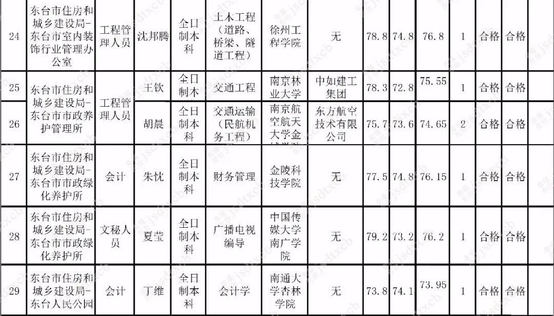 東臺市最新招聘信息全面概覽