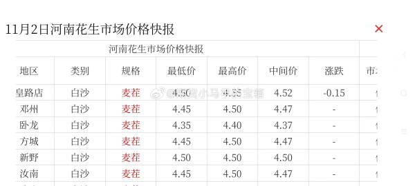 河南今日花生米最新價格探討與分析