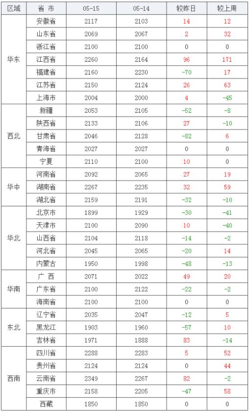 河南今日花生米最新價格探討與分析