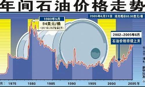國際原油最新動態(tài)價格概覽