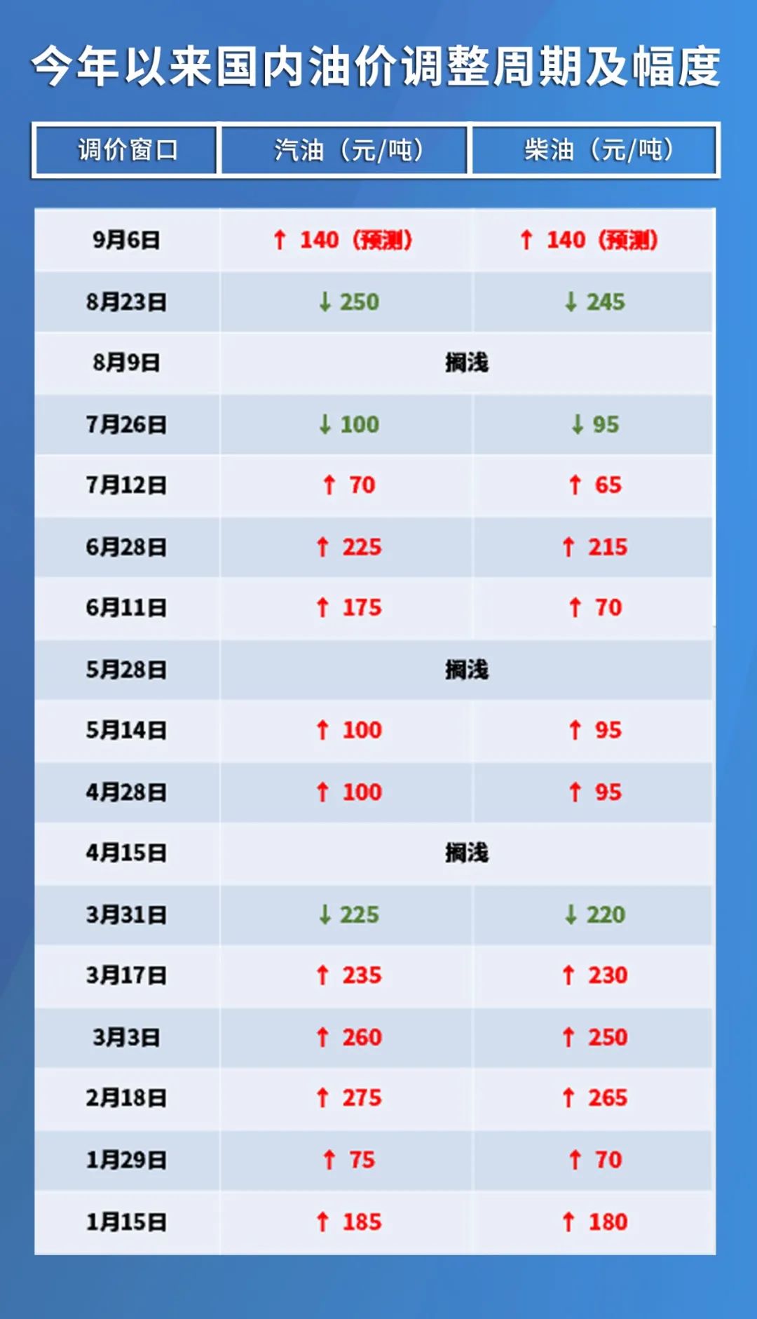 國際原油最新動態(tài)價格概覽