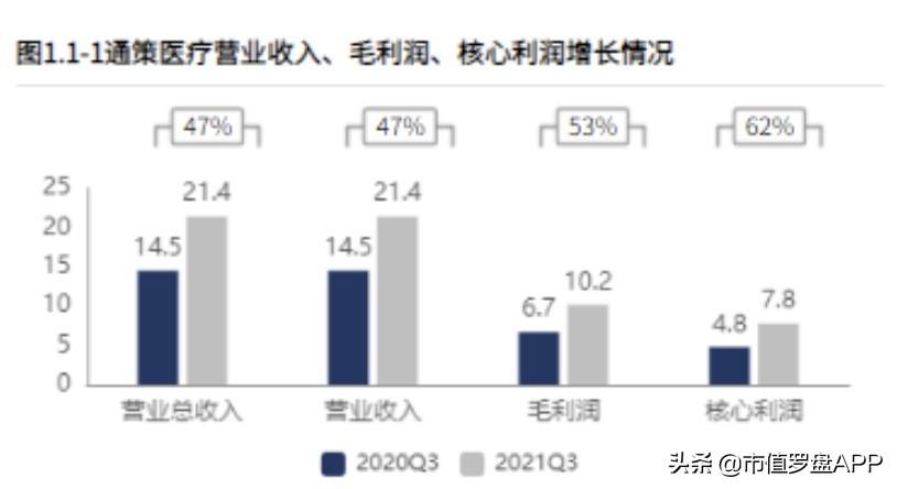 通策醫(yī)療股票最新動(dòng)態(tài)與行業(yè)分析????