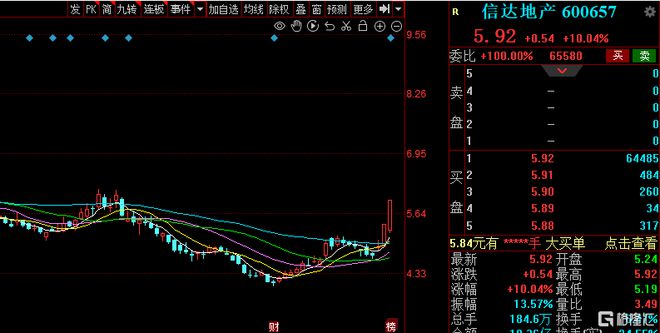 信達(dá)地產(chǎn)股票最新動(dòng)態(tài)更新