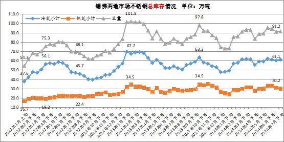 最新不銹鋼價格走勢圖及市場分析與預(yù)測