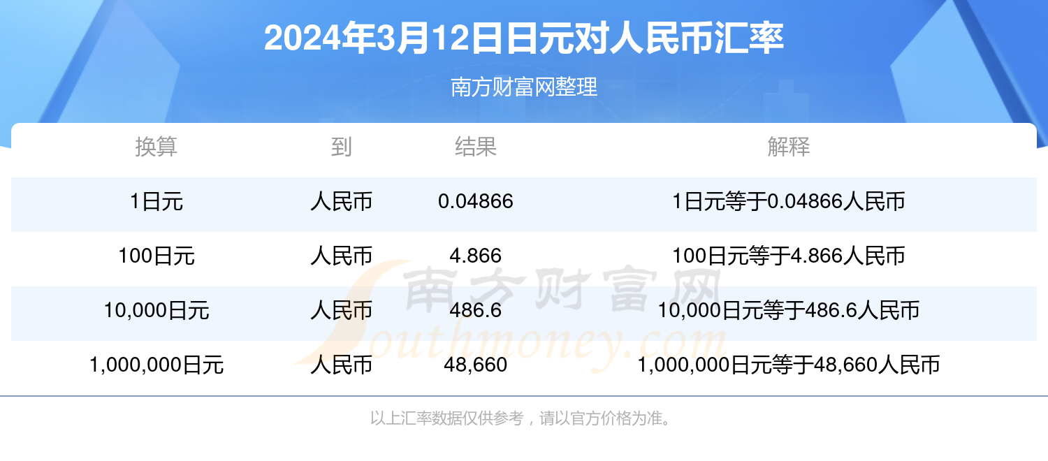 最新日元兌人民幣匯率揭秘,小巷中的隱秘寶藏探索