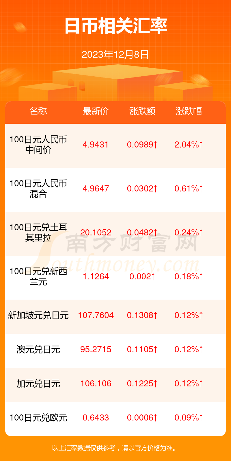 最新日元兌人民幣匯率揭秘,小巷中的隱秘寶藏探索
