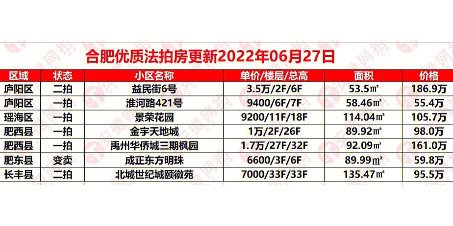 合肥肥東房價(jià)最新動(dòng)態(tài)及區(qū)域房地產(chǎn)市場走勢分析報(bào)告