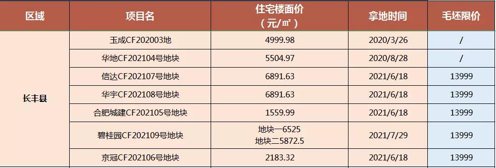 合肥肥東房價(jià)最新動(dòng)態(tài)及區(qū)域房地產(chǎn)市場走勢分析報(bào)告