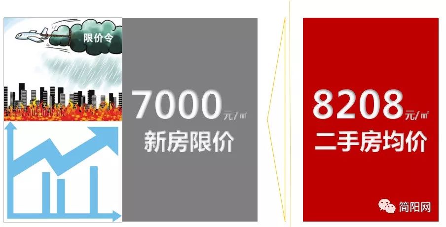 簡(jiǎn)陽(yáng)最新二手房出售信息及市場(chǎng)現(xiàn)狀與前景分析