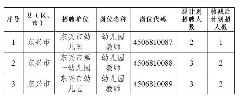 廣西東興市最新招聘啟事及職位空缺