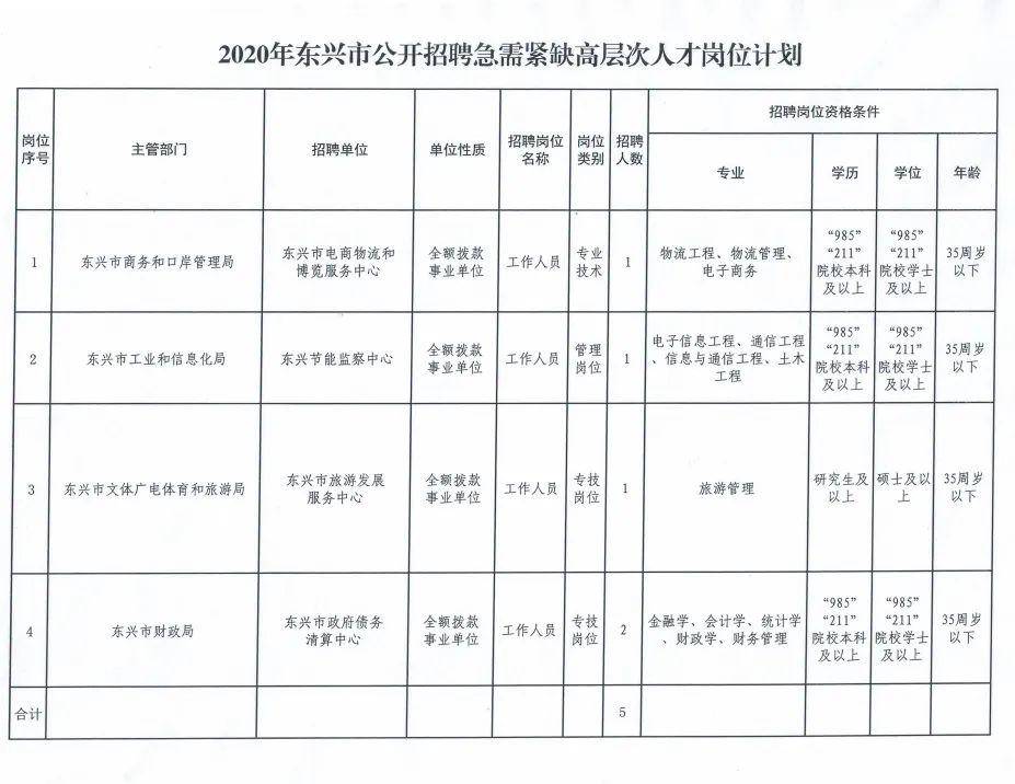 廣西東興市最新招聘啟事及職位空缺