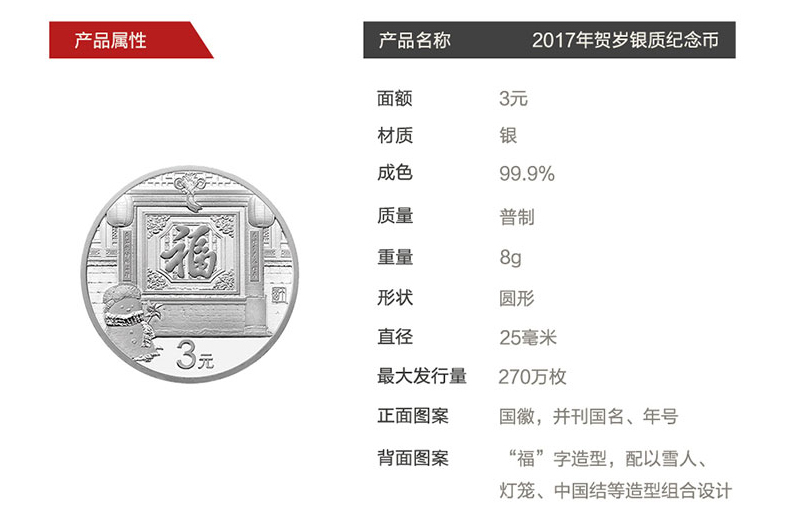 2025年3元福字銀幣最新價格及市場走勢與收藏價值分析
