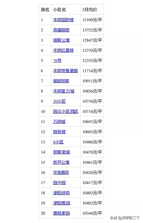 豐潤最新二手房信息中的溫情故事揭秘