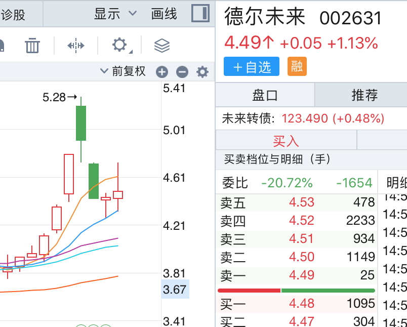 德?tīng)栁磥?lái)今日最新消息匯總