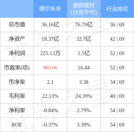 德?tīng)栁磥?lái)今日最新消息匯總