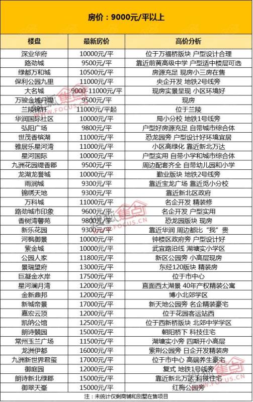 常州香榭麗園房價與溫馨家園故事揭秘