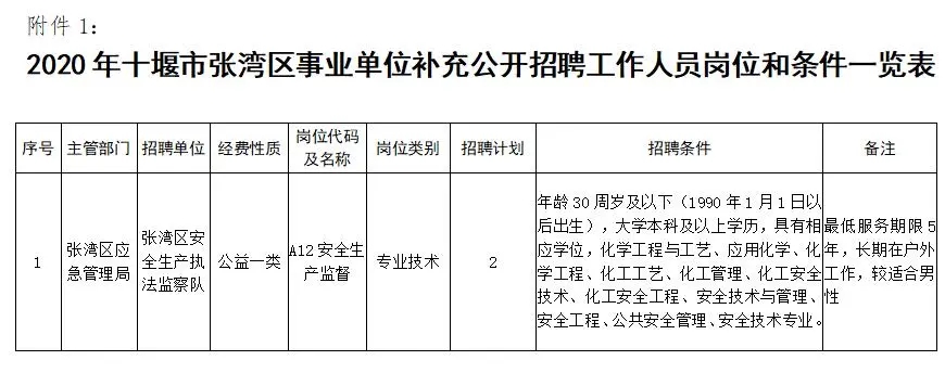 丹江口市最新干部公示發(fā)布