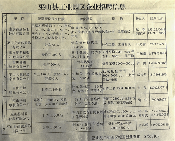 文山工業(yè)園區(qū)最新招聘啟事及崗位信息