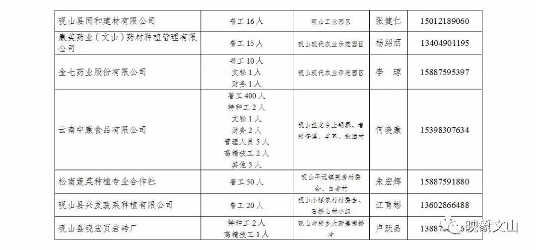 文山工業(yè)園區(qū)最新招聘啟事及崗位信息