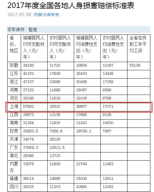 輕傷十級(jí)最新賠償標(biāo)準(zhǔn)詳解及賠償標(biāo)準(zhǔn)概覽