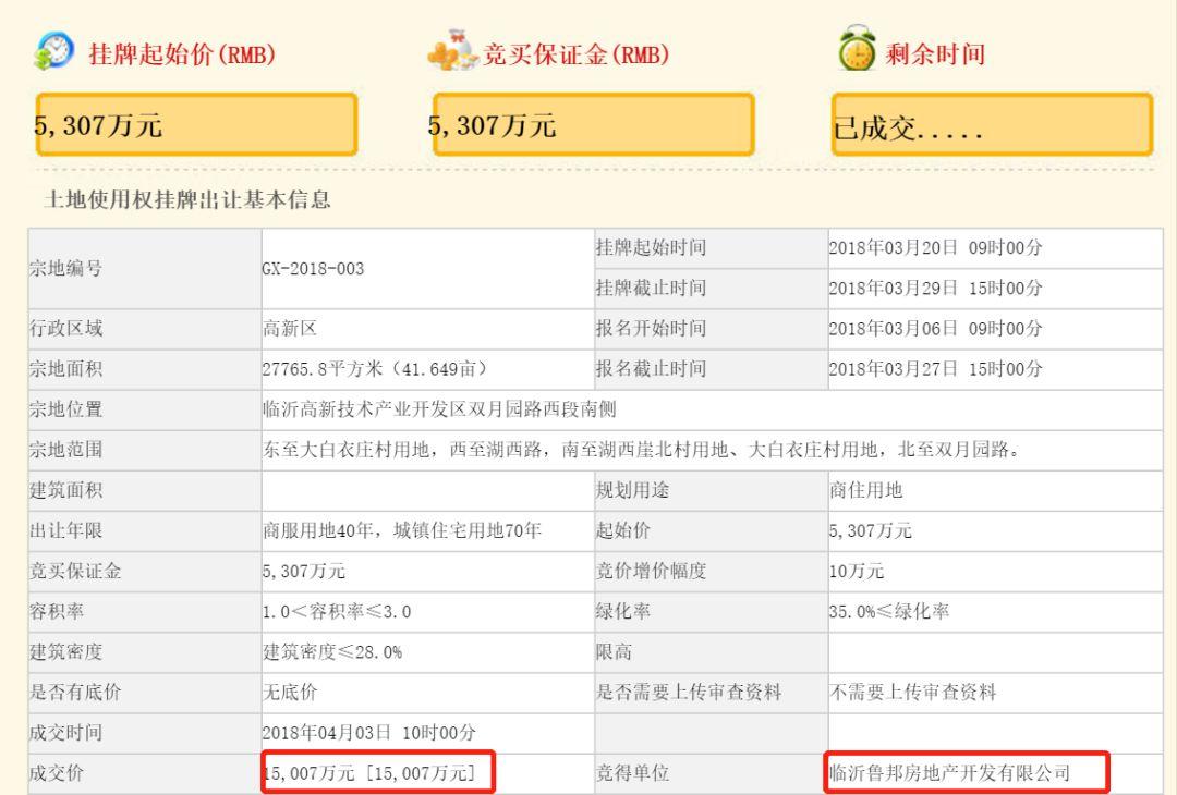 臨沂土地出讓最新動態(tài)????