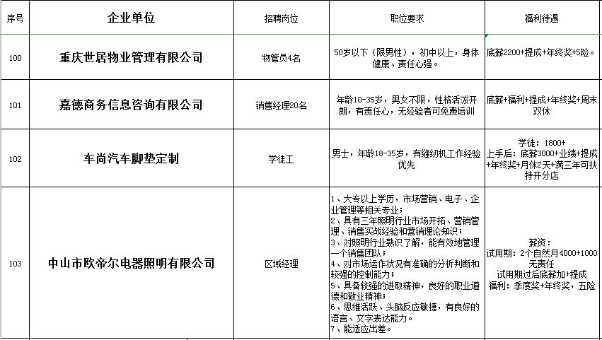 合川駕駛員最新招聘信息匯總