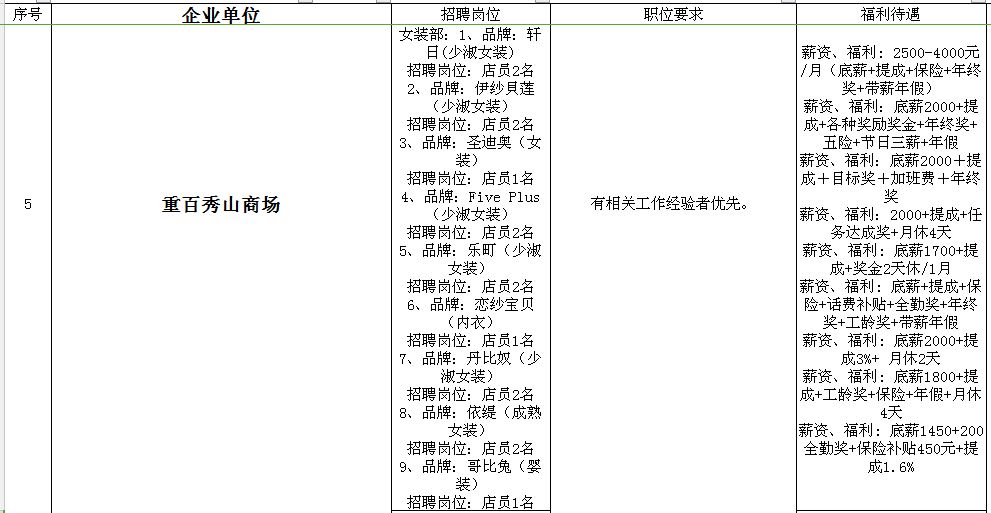 合川駕駛員最新招聘信息匯總