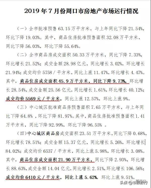 2025年周口最新房?jī)r(jià)趨勢(shì)及未來(lái)樓市走向展望