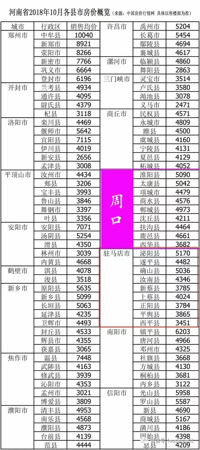 2025年周口最新房?jī)r(jià)趨勢(shì)及未來(lái)樓市走向展望