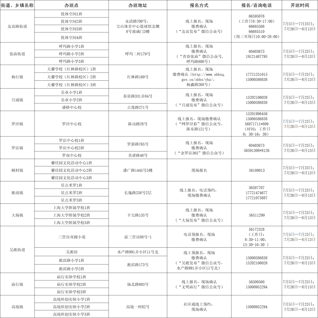 撫寧區(qū)東城貫最新動(dòng)態(tài)及相關(guān)觀點(diǎn)解析