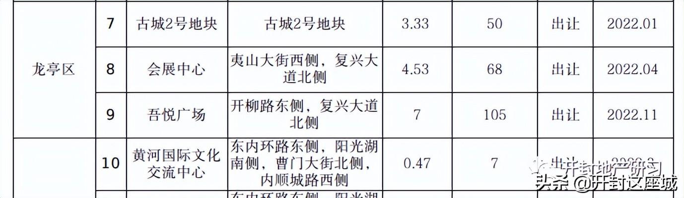 開封開柳路最新動態(tài)更新