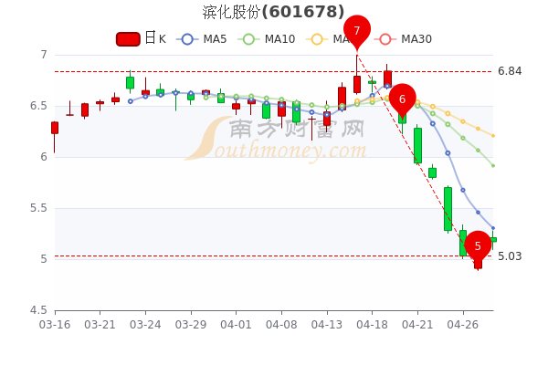 濱化股份股票最新動態(tài)與資訊????