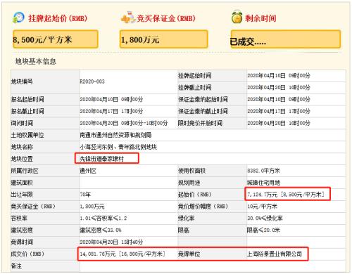 南通羅福宮最新動(dòng)態(tài)更新
