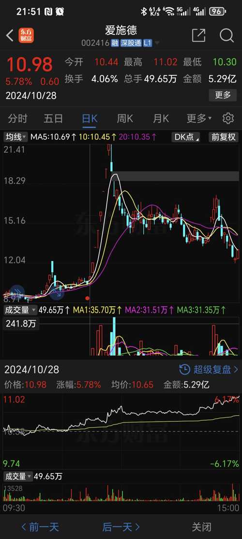 愛施德股票最新動態(tài)與小巷深處的驚喜探索——特色小店的隱藏魅力