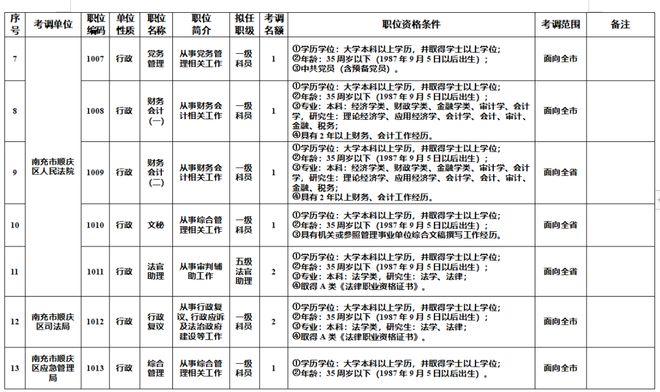 四川南充最新人事調(diào)整與時代步伐共鳴的人事變遷