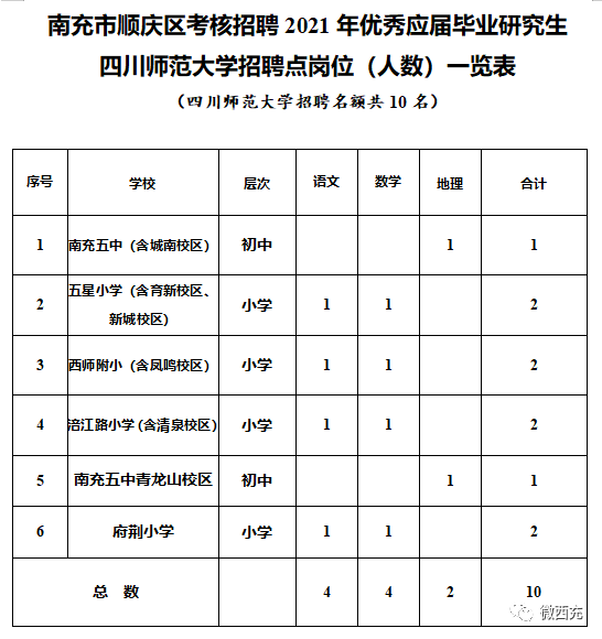 四川南充最新人事調(diào)整與時代步伐共鳴的人事變遷