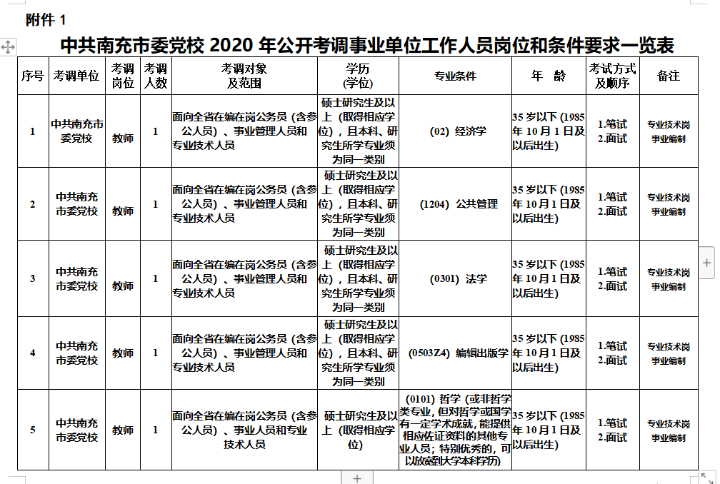 四川南充最新人事調(diào)整與時代步伐共鳴的人事變遷