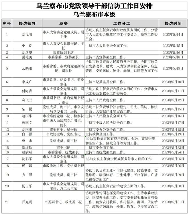 內(nèi)蒙古最新領導干部公示信息更新