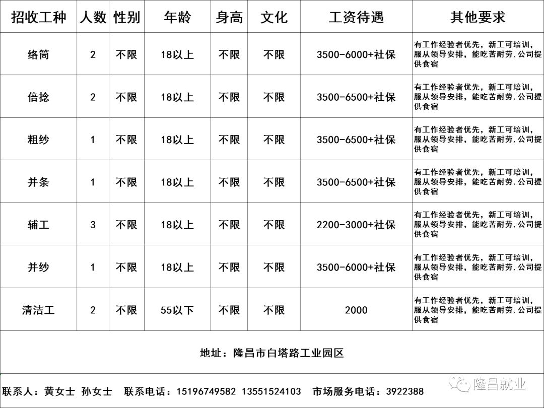 隆昌工業(yè)園區(qū)最新招聘動(dòng)態(tài)解析及招聘啟事
