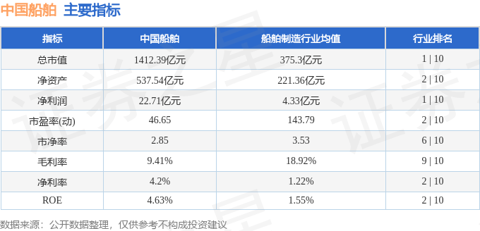 中國船舶股票行情最新預測及分析??