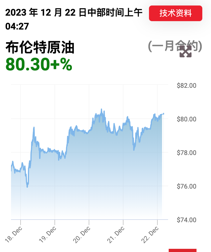 北美原油價格的最新走勢分析
