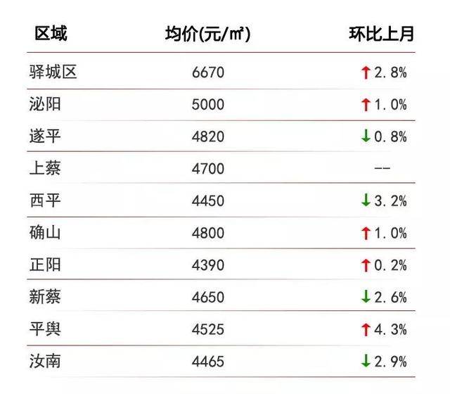 駐馬店高鐵新城最新房價(jià)概覽與指南