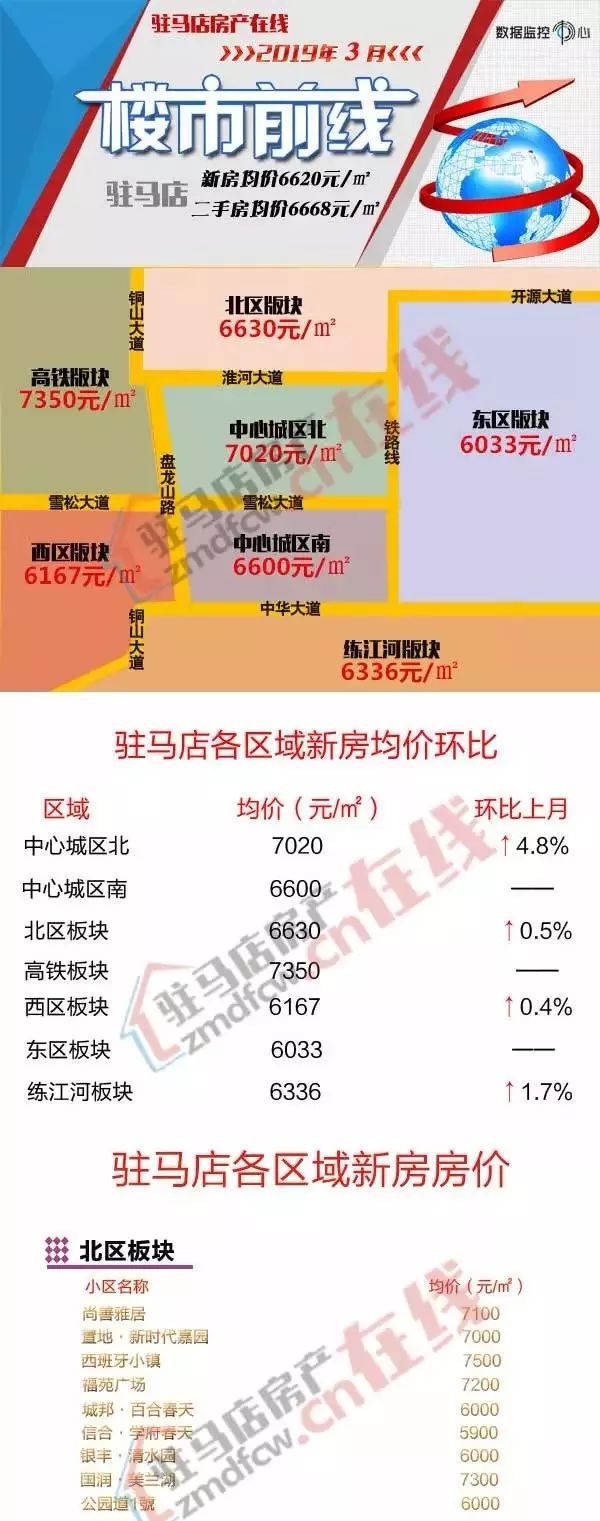 駐馬店高鐵新城最新房價(jià)概覽與指南