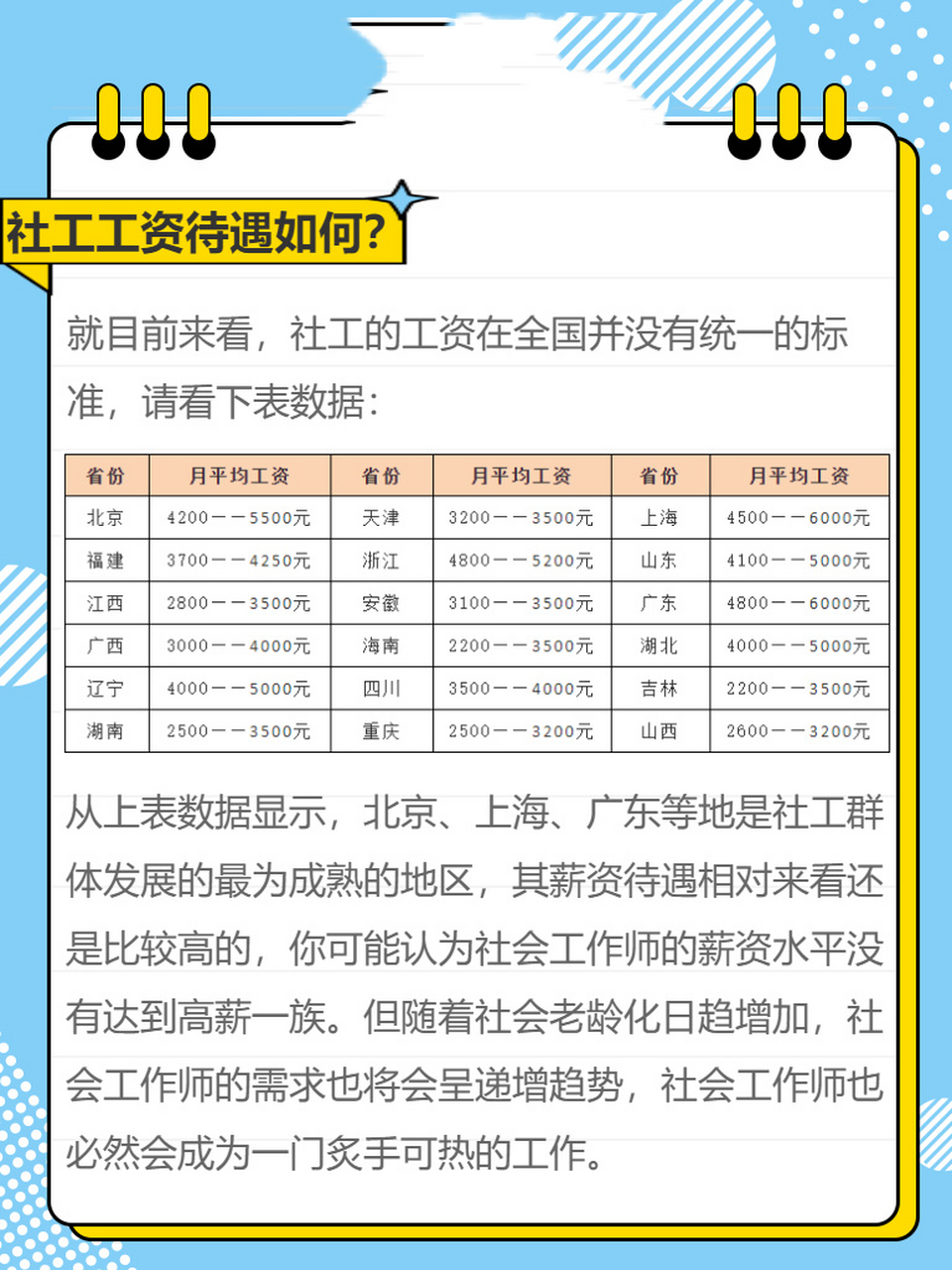 科技重塑未來，社工薪酬革新體驗(yàn)與最新消息（至2025年）