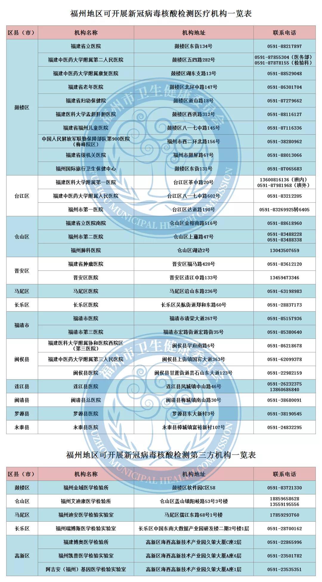 最新疫情通告與小日常故事