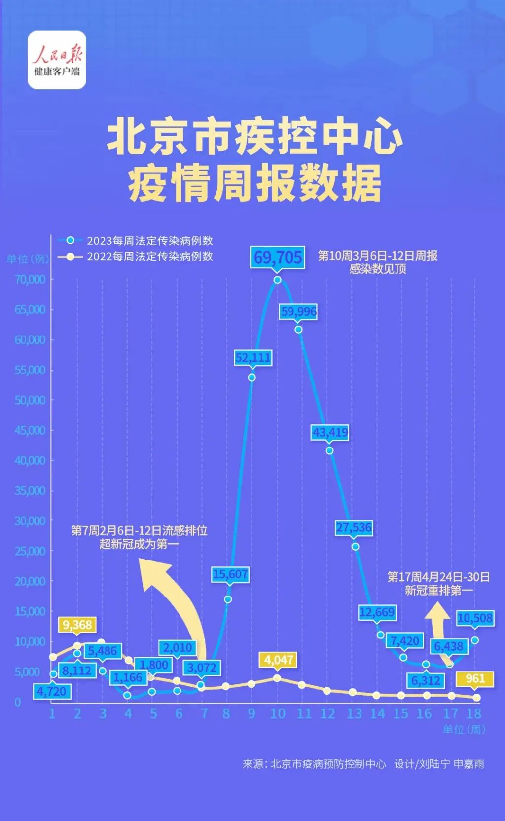 搜狗最新疫情分析與解讀要點(diǎn)