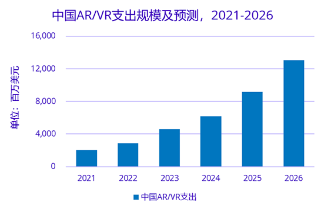 最新數(shù)據(jù)預測及其觀點論述解析