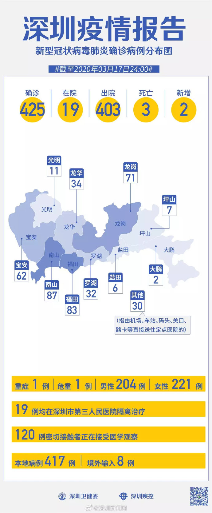 深圳最新排查背后的暖心故事