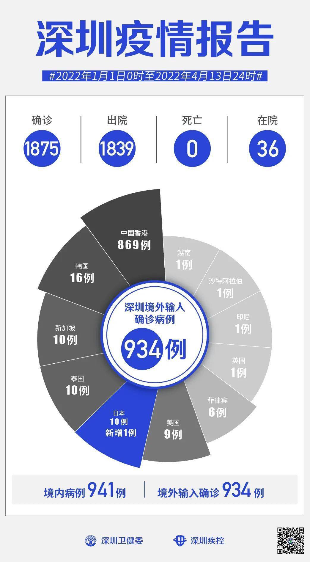 深圳最新排查背后的暖心故事